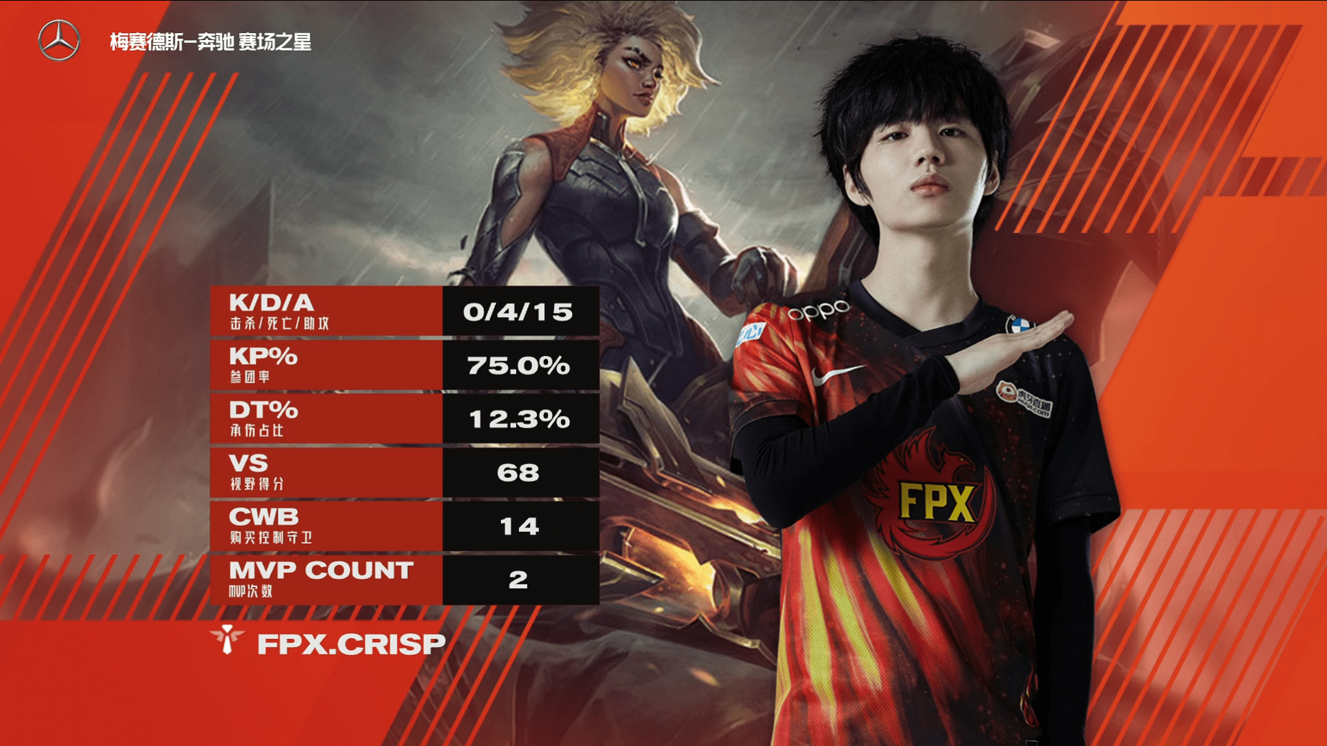 AYX SPORTS-关于德罗巴关键节点关键助攻，FPX带队取胜！的信息