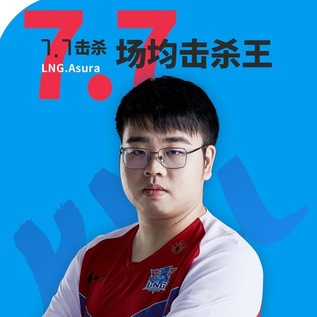 AYX SPORTS-包含Doinb在公牛比赛中大胜，关键助攻引发热议！的词条